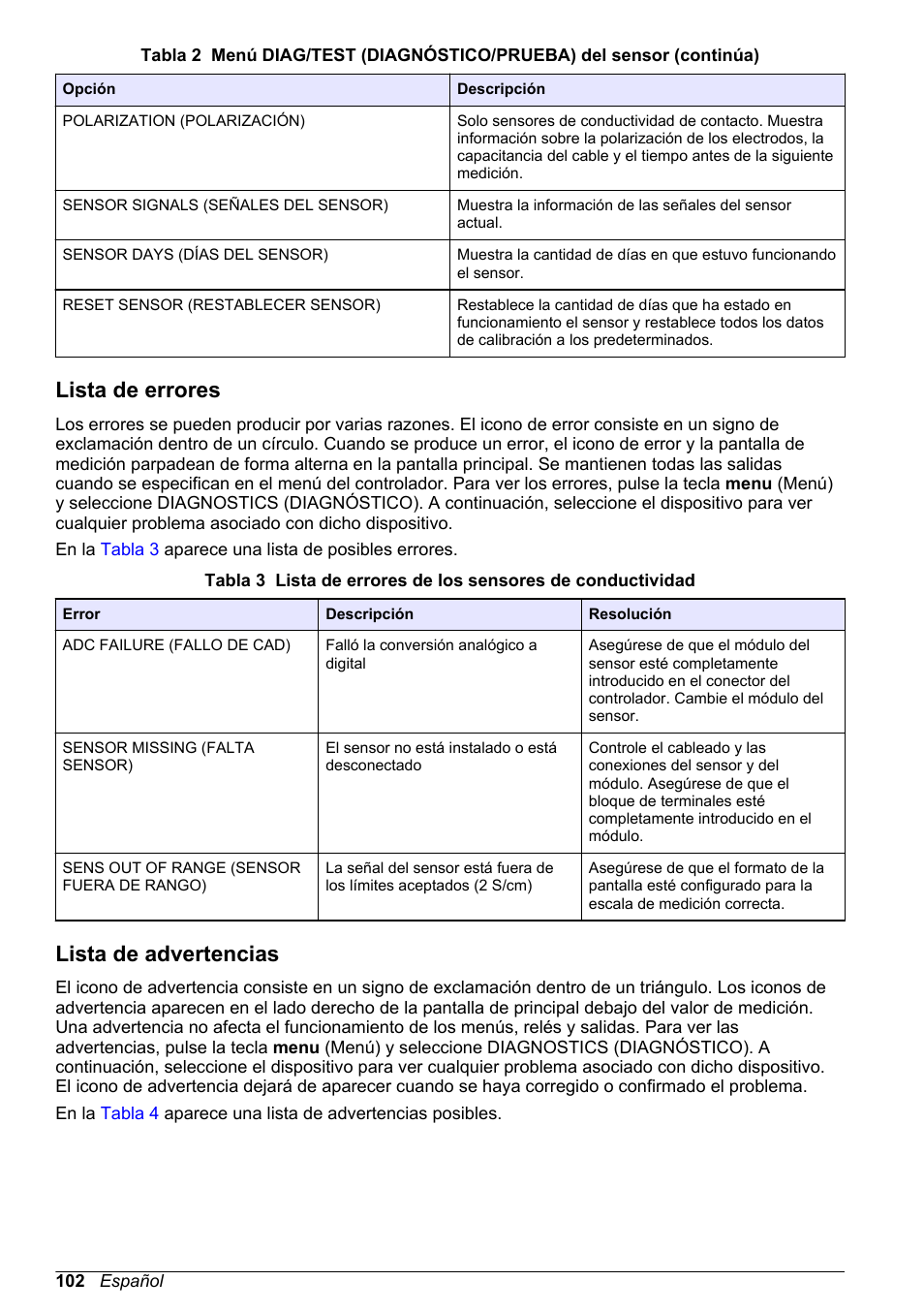 Lista de errores, Lista de advertencias | Hach-Lange POLYMETRON 9500 Conductivity Module User Manual User Manual | Page 102 / 228