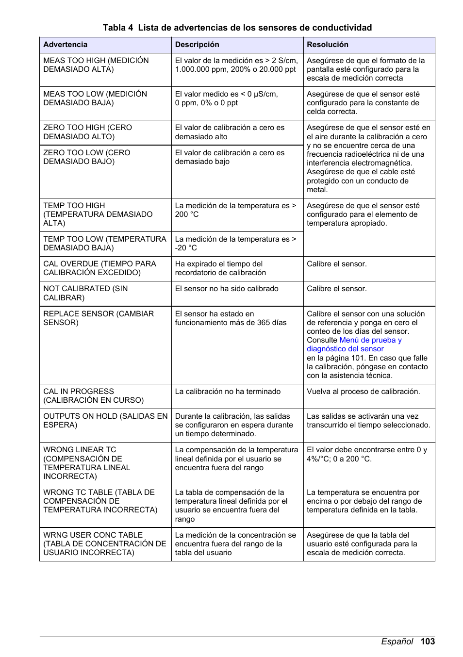 Hach-Lange POLYMETRON 9500 Conductivity Module User Manual User Manual | Page 103 / 228