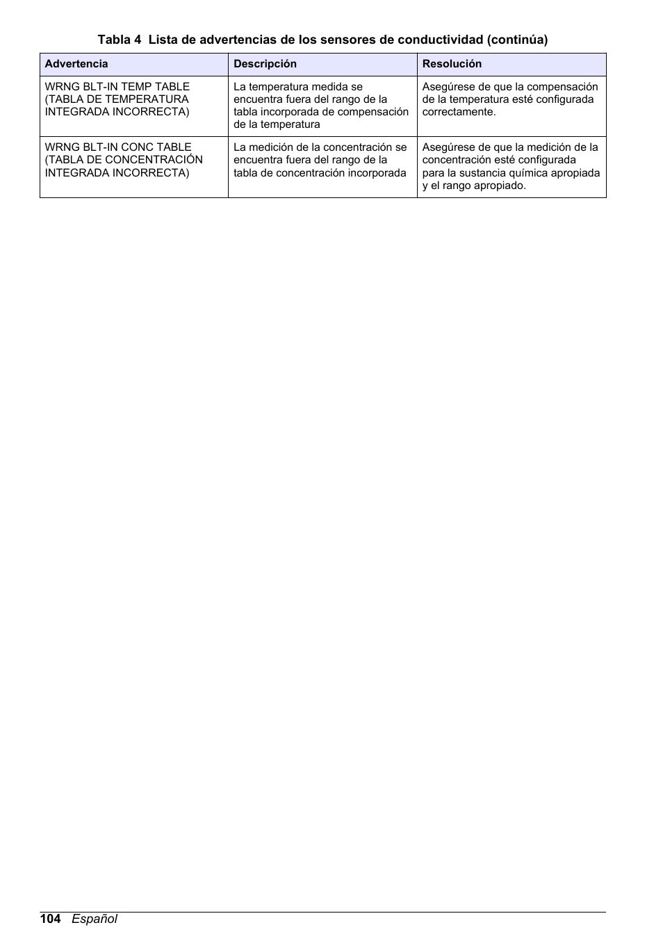 Hach-Lange POLYMETRON 9500 Conductivity Module User Manual User Manual | Page 104 / 228