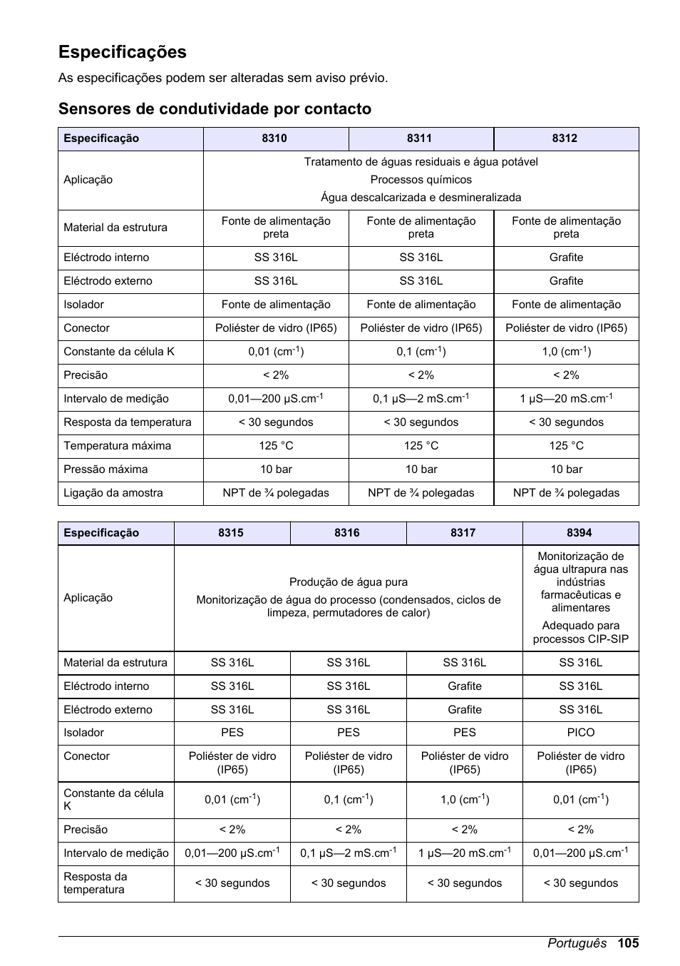 Manual do utilizador, Especificações, Sensores de condutividade por contacto | Português | Hach-Lange POLYMETRON 9500 Conductivity Module User Manual User Manual | Page 105 / 228