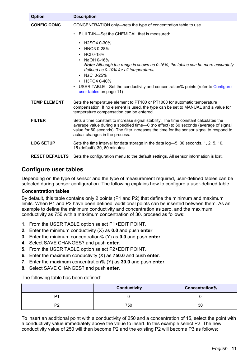 Configure user tables | Hach-Lange POLYMETRON 9500 Conductivity Module User Manual User Manual | Page 11 / 228