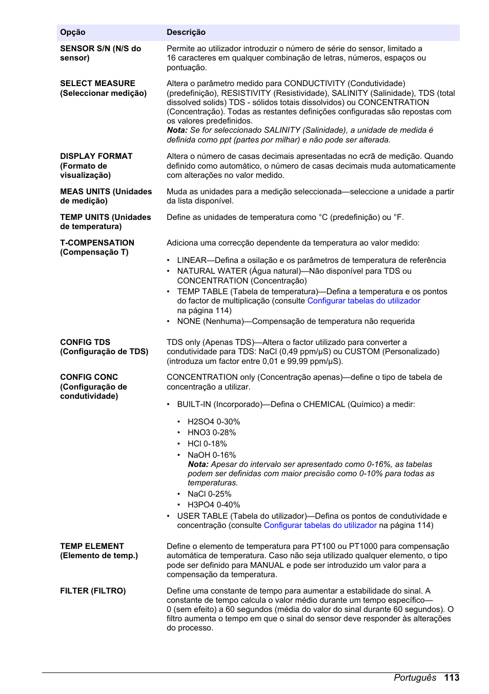 Hach-Lange POLYMETRON 9500 Conductivity Module User Manual User Manual | Page 113 / 228