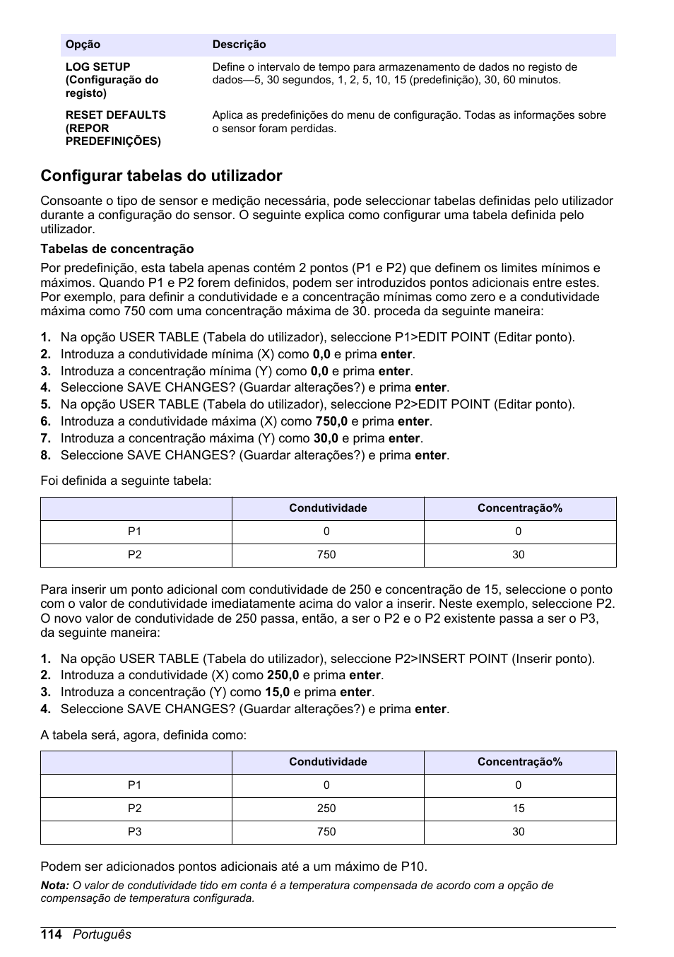 Configurar tabelas do utilizador, Do factor de multiplicação (consulte, Concentração (consulte | Hach-Lange POLYMETRON 9500 Conductivity Module User Manual User Manual | Page 114 / 228