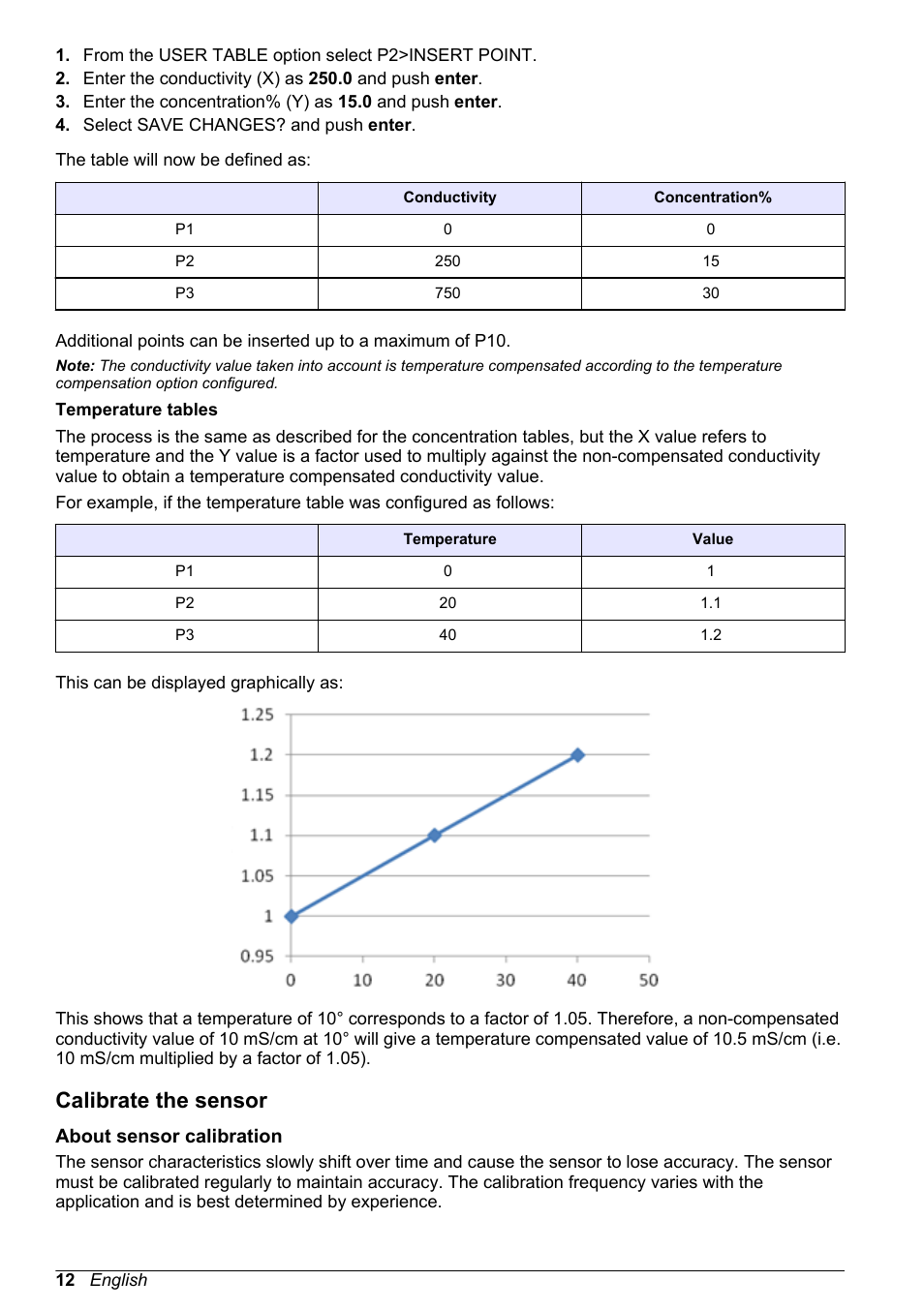 Calibrate the sensor, About sensor calibration | Hach-Lange POLYMETRON 9500 Conductivity Module User Manual User Manual | Page 12 / 228