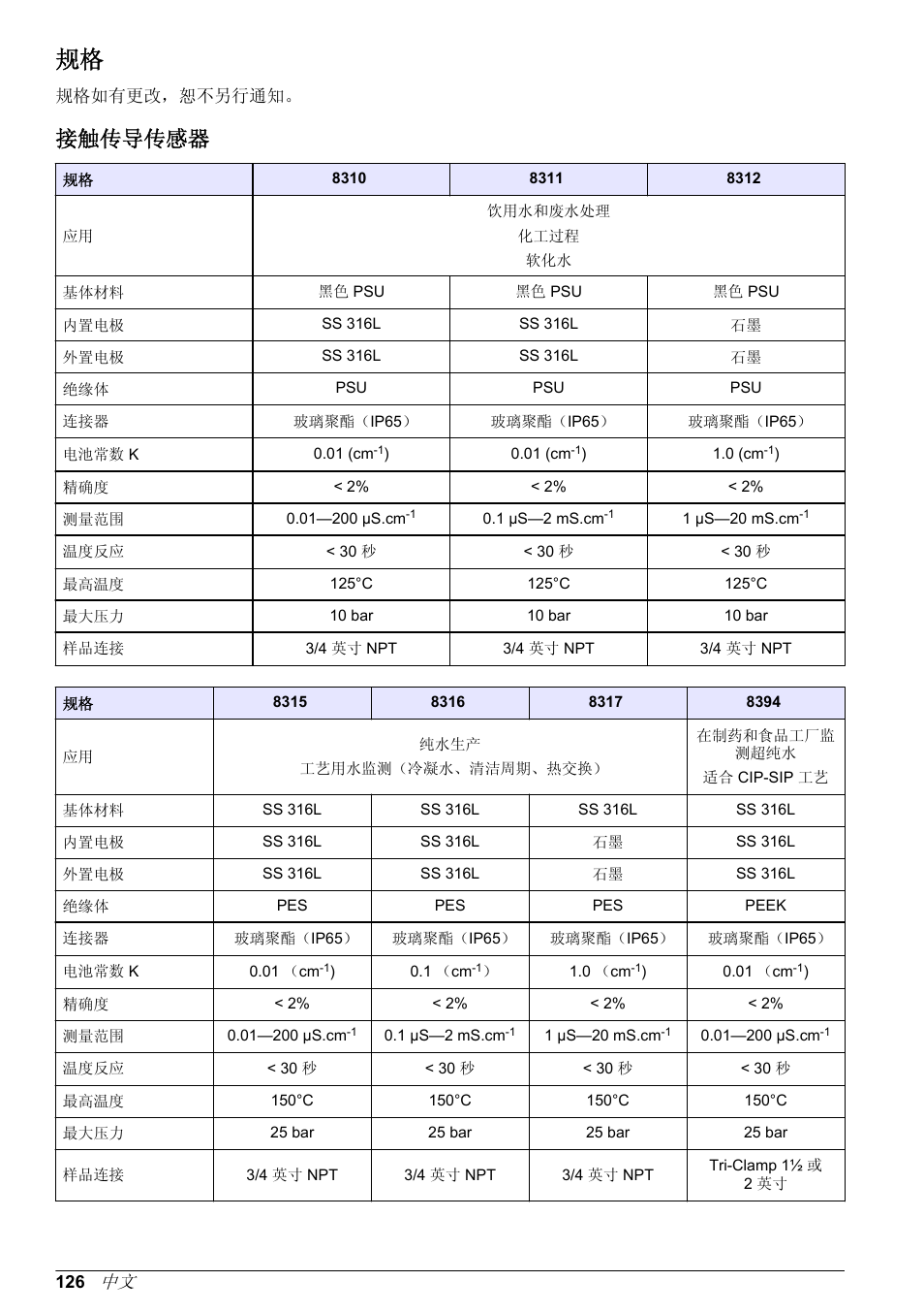 用户手册, 接触传导传感器 | Hach-Lange POLYMETRON 9500 Conductivity Module User Manual User Manual | Page 126 / 228