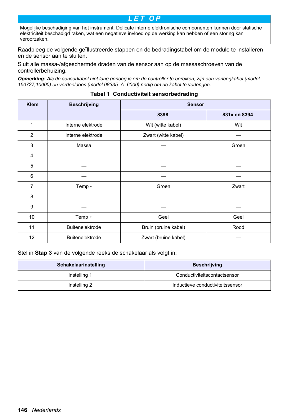 Hach-Lange POLYMETRON 9500 Conductivity Module User Manual User Manual | Page 146 / 228