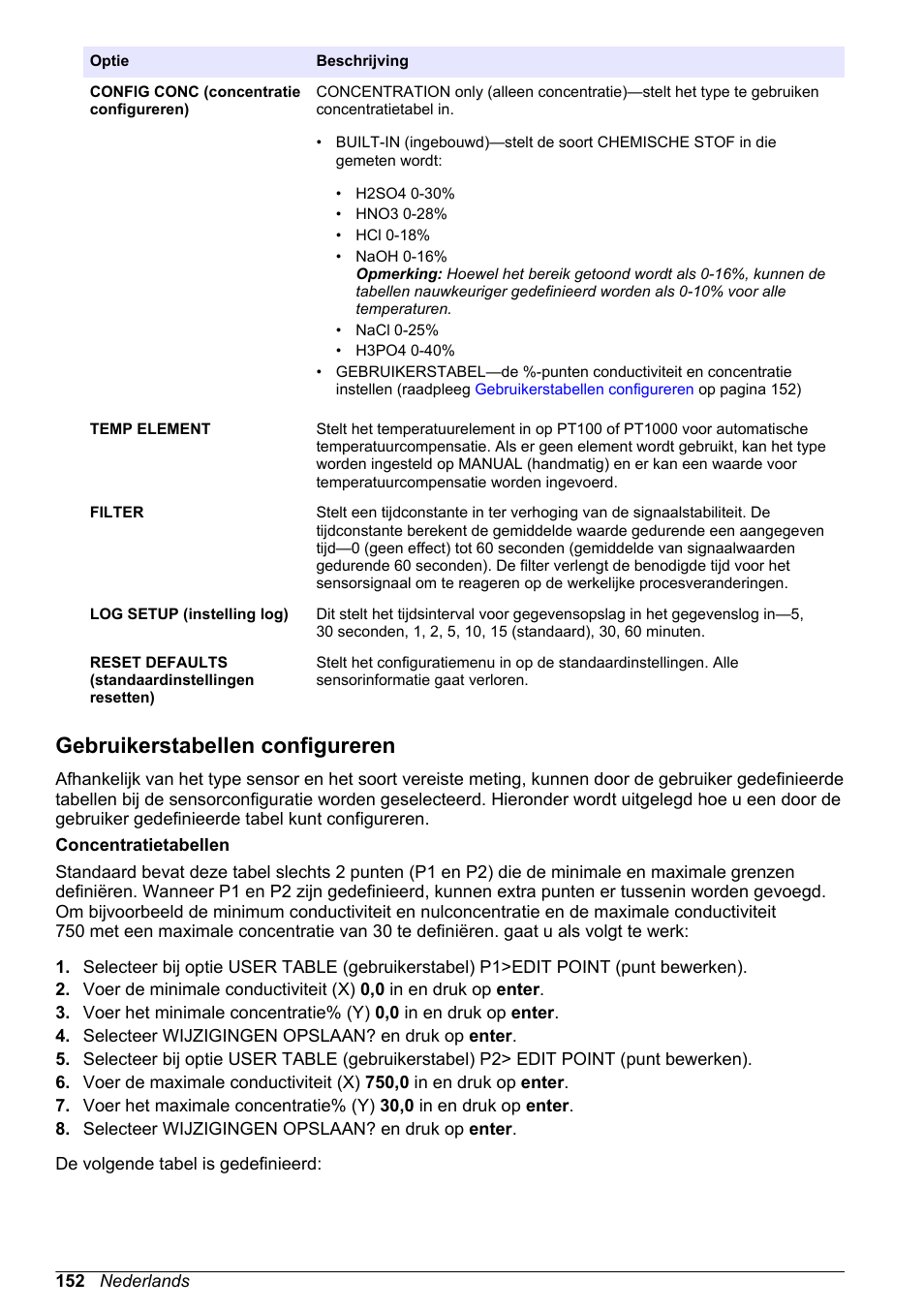 Gebruikerstabellen configureren, Voor vermenigvuldigingsfactor in (raadpleeg, Gebruikerstabellen | Configureren | Hach-Lange POLYMETRON 9500 Conductivity Module User Manual User Manual | Page 152 / 228