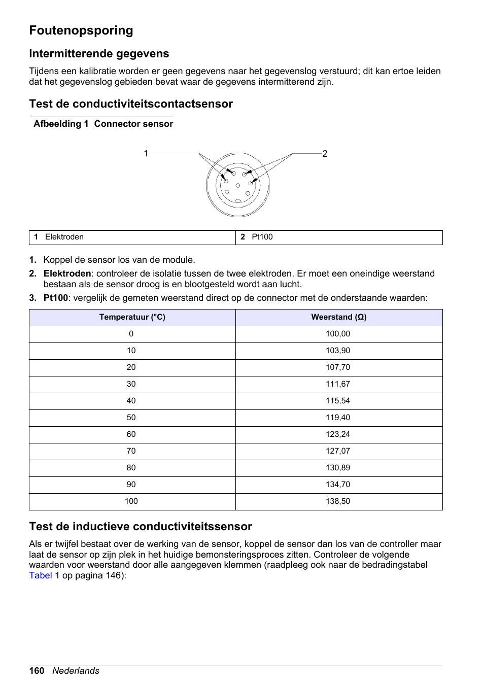 Foutenopsporing, Intermitterende gegevens, Test de conductiviteitscontactsensor | Test de inductieve conductiviteitssensor, Schone sensor. raadpleeg | Hach-Lange POLYMETRON 9500 Conductivity Module User Manual User Manual | Page 160 / 228