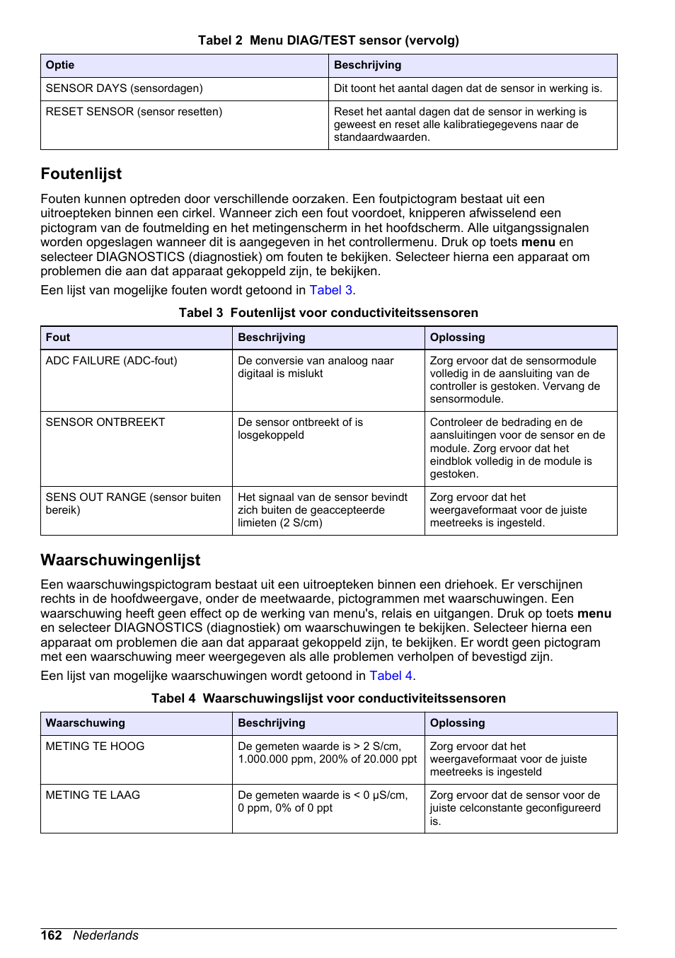 Foutenlijst, Waarschuwingenlijst | Hach-Lange POLYMETRON 9500 Conductivity Module User Manual User Manual | Page 162 / 228