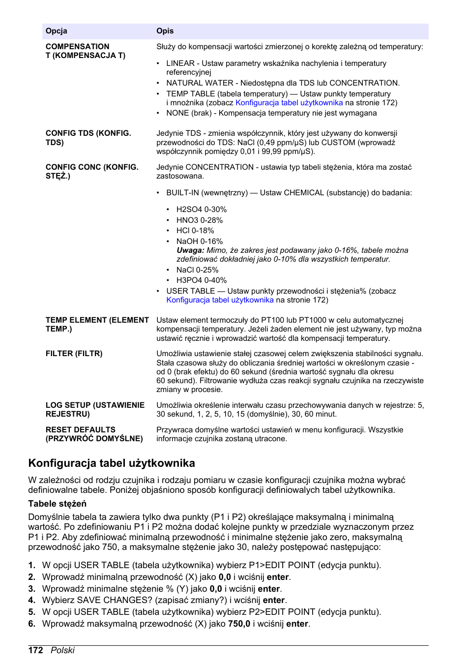 Konfiguracja tabel użytkownika | Hach-Lange POLYMETRON 9500 Conductivity Module User Manual User Manual | Page 172 / 228