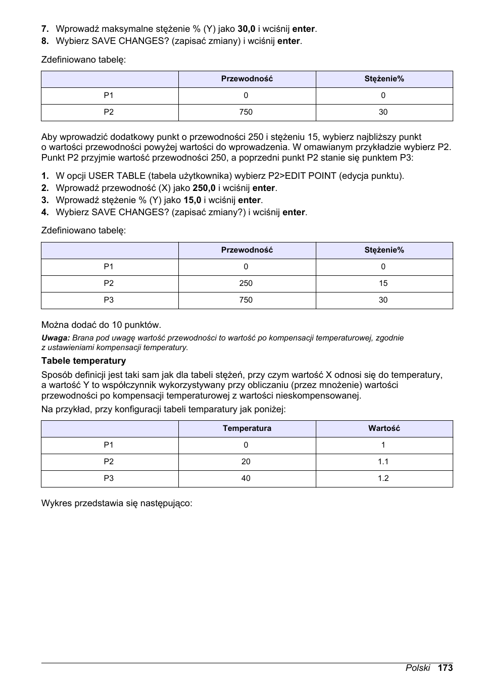 Hach-Lange POLYMETRON 9500 Conductivity Module User Manual User Manual | Page 173 / 228