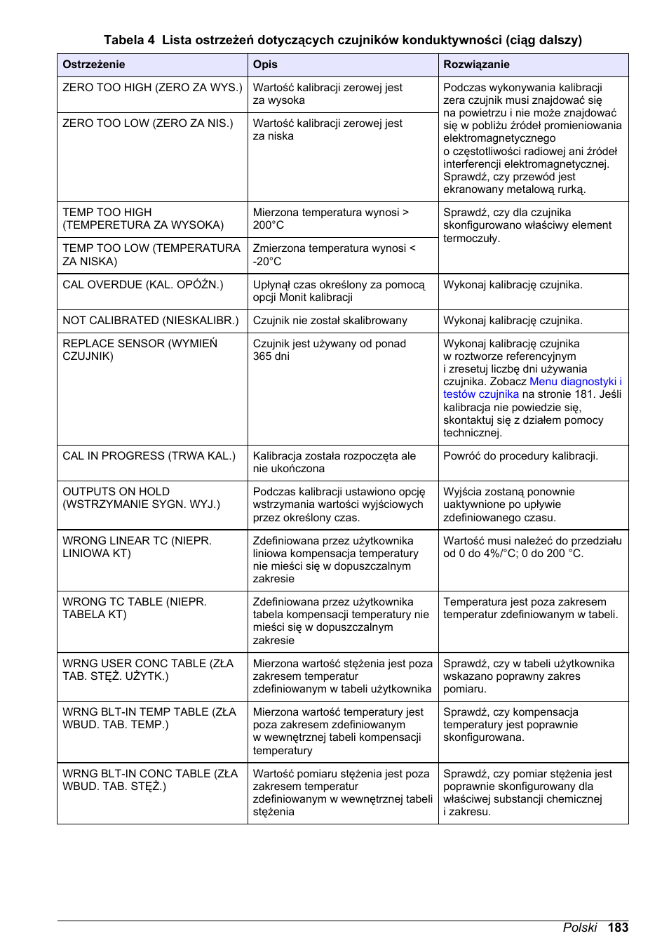 Hach-Lange POLYMETRON 9500 Conductivity Module User Manual User Manual | Page 183 / 228