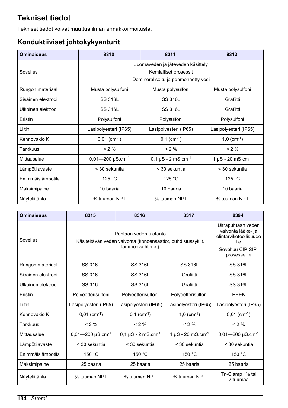 Käyttäjän käsikirja, Tekniset tiedot, Konduktiiviset johtokykyanturit | Suomi | Hach-Lange POLYMETRON 9500 Conductivity Module User Manual User Manual | Page 184 / 228