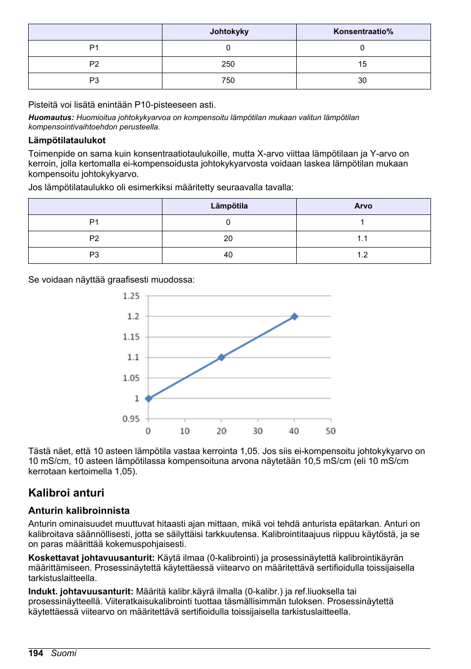 Kalibroi anturi, Anturin kalibroinnista | Hach-Lange POLYMETRON 9500 Conductivity Module User Manual User Manual | Page 194 / 228