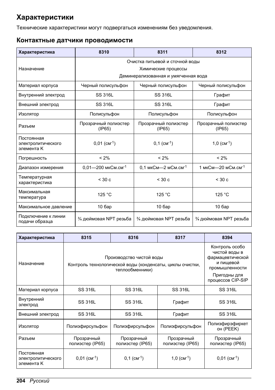 Руководство пользователя, Характеристики, Контактные датчики проводимости | Русский | Hach-Lange POLYMETRON 9500 Conductivity Module User Manual User Manual | Page 204 / 228