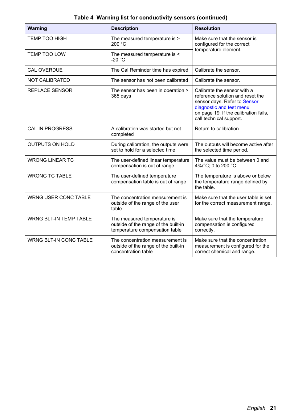 Hach-Lange POLYMETRON 9500 Conductivity Module User Manual User Manual | Page 21 / 228
