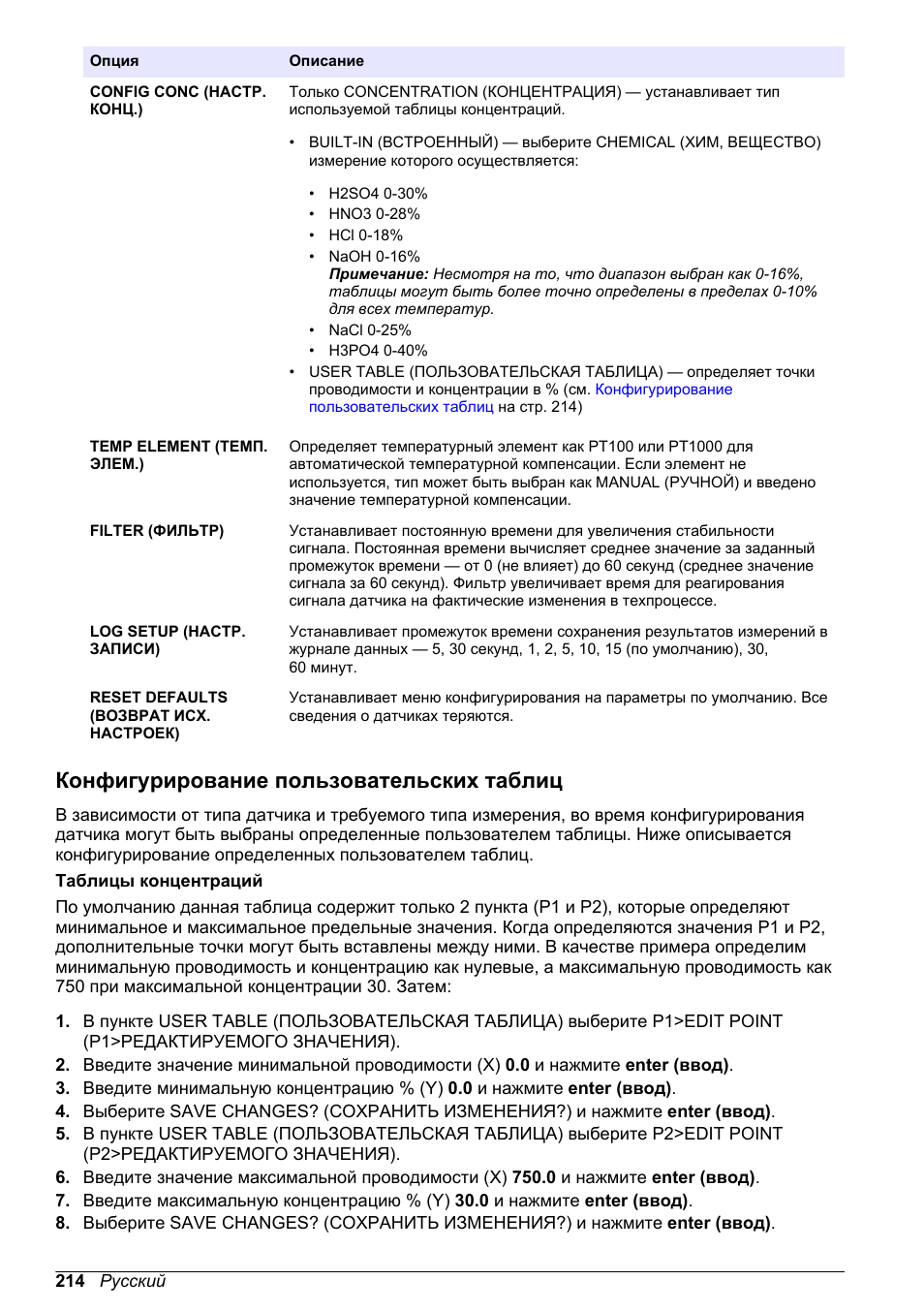 Конфигурирование пользовательских таблиц | Hach-Lange POLYMETRON 9500 Conductivity Module User Manual User Manual | Page 214 / 228