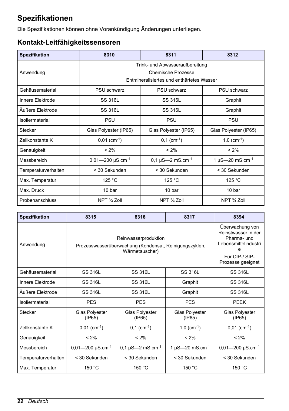 Benutzerhandbuch, Spezifikationen, Kontakt-leitfähigkeitssensoren | Deutsch | Hach-Lange POLYMETRON 9500 Conductivity Module User Manual User Manual | Page 22 / 228