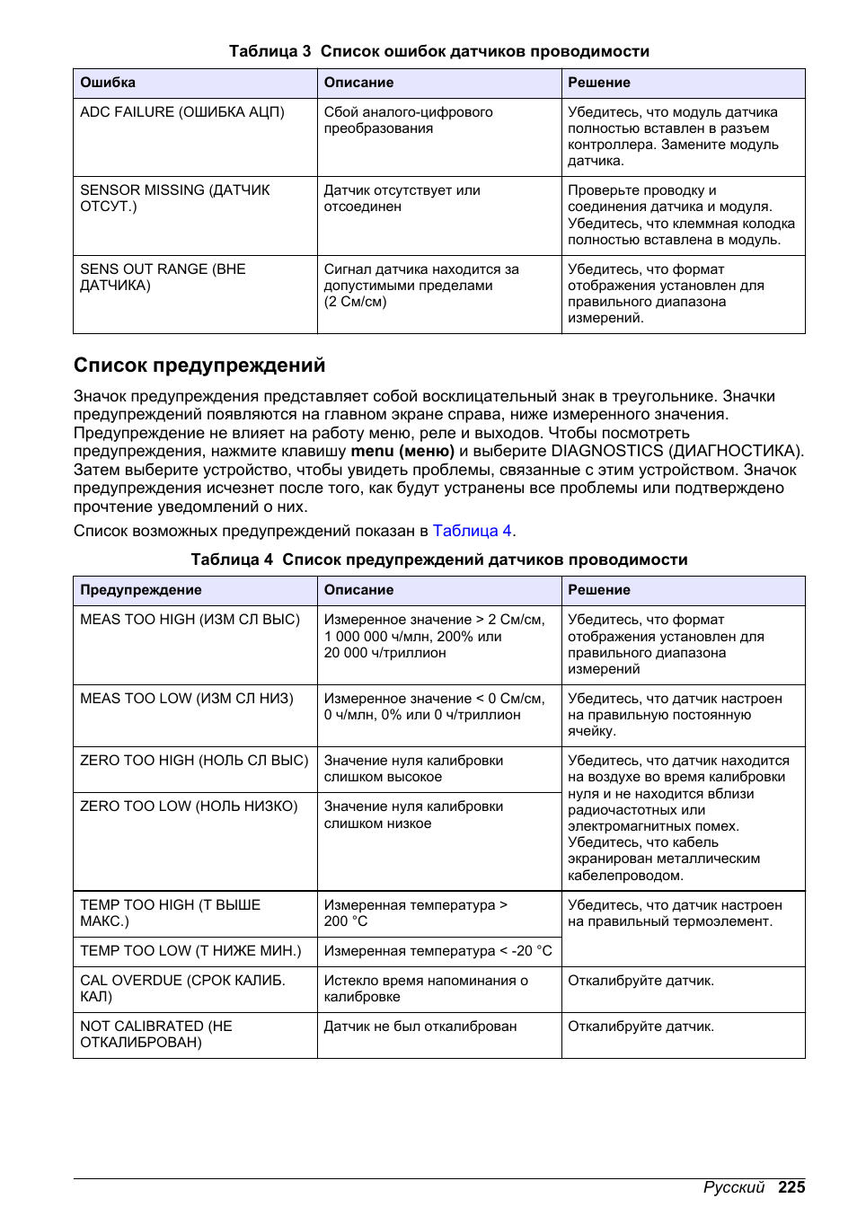 Список предупреждений, Список возможных ошибок показан в, Таблица 3 | Hach-Lange POLYMETRON 9500 Conductivity Module User Manual User Manual | Page 225 / 228