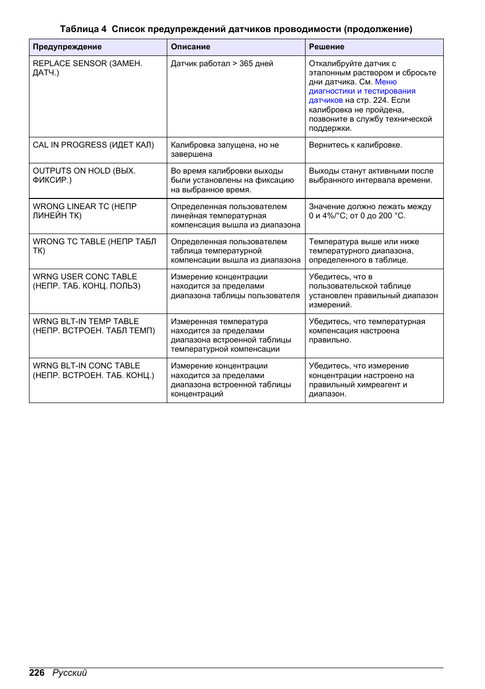 Hach-Lange POLYMETRON 9500 Conductivity Module User Manual User Manual | Page 226 / 228