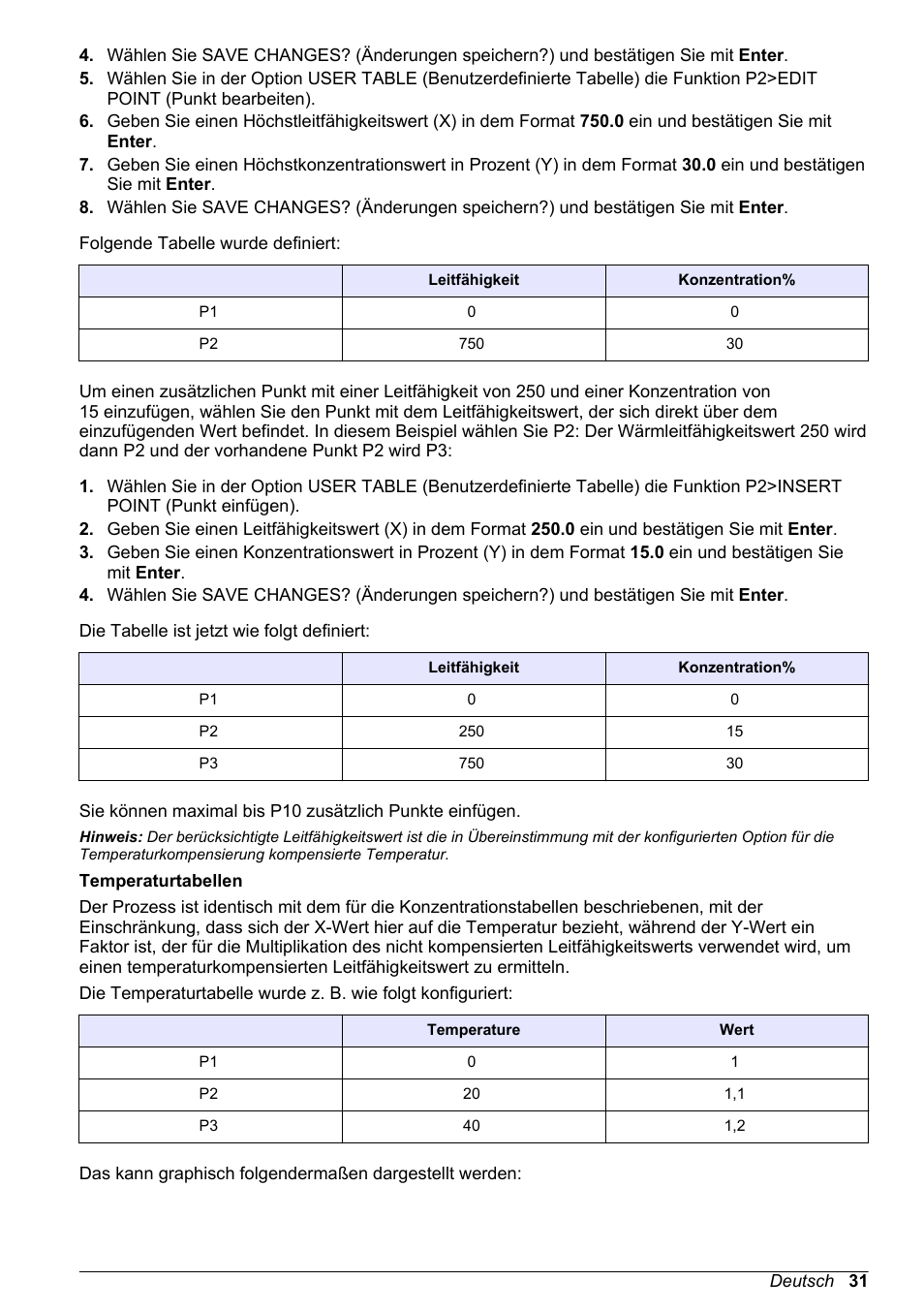 Hach-Lange POLYMETRON 9500 Conductivity Module User Manual User Manual | Page 31 / 228