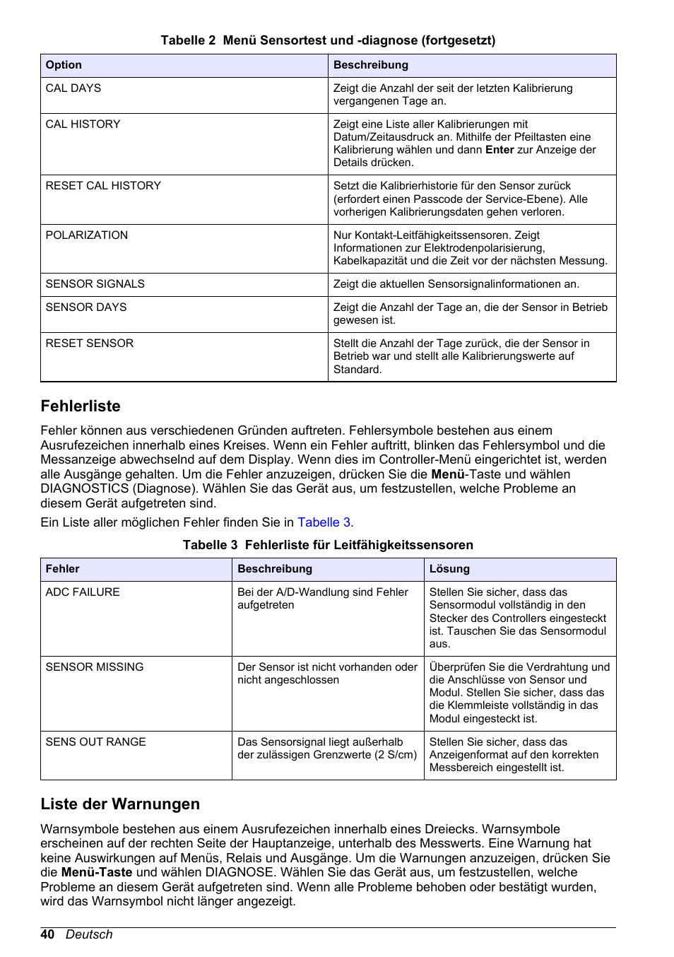 Fehlerliste, Liste der warnungen | Hach-Lange POLYMETRON 9500 Conductivity Module User Manual User Manual | Page 40 / 228