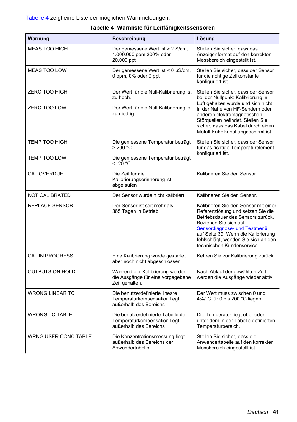 Hach-Lange POLYMETRON 9500 Conductivity Module User Manual User Manual | Page 41 / 228