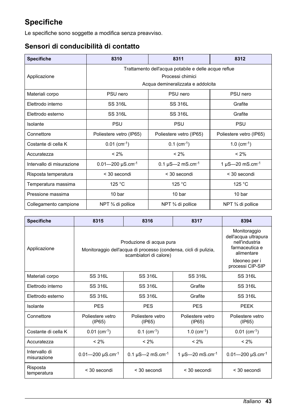 Manuale d'uso, Specifiche, Sensori di conducibilità di contatto | Italiano | Hach-Lange POLYMETRON 9500 Conductivity Module User Manual User Manual | Page 43 / 228