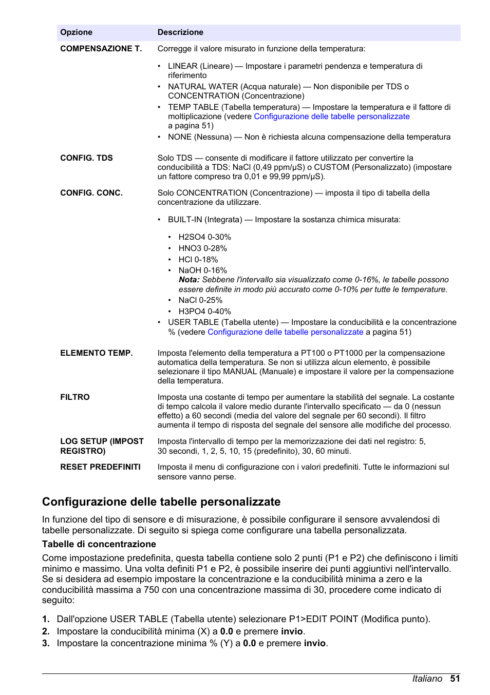 Configurazione delle tabelle personalizzate | Hach-Lange POLYMETRON 9500 Conductivity Module User Manual User Manual | Page 51 / 228