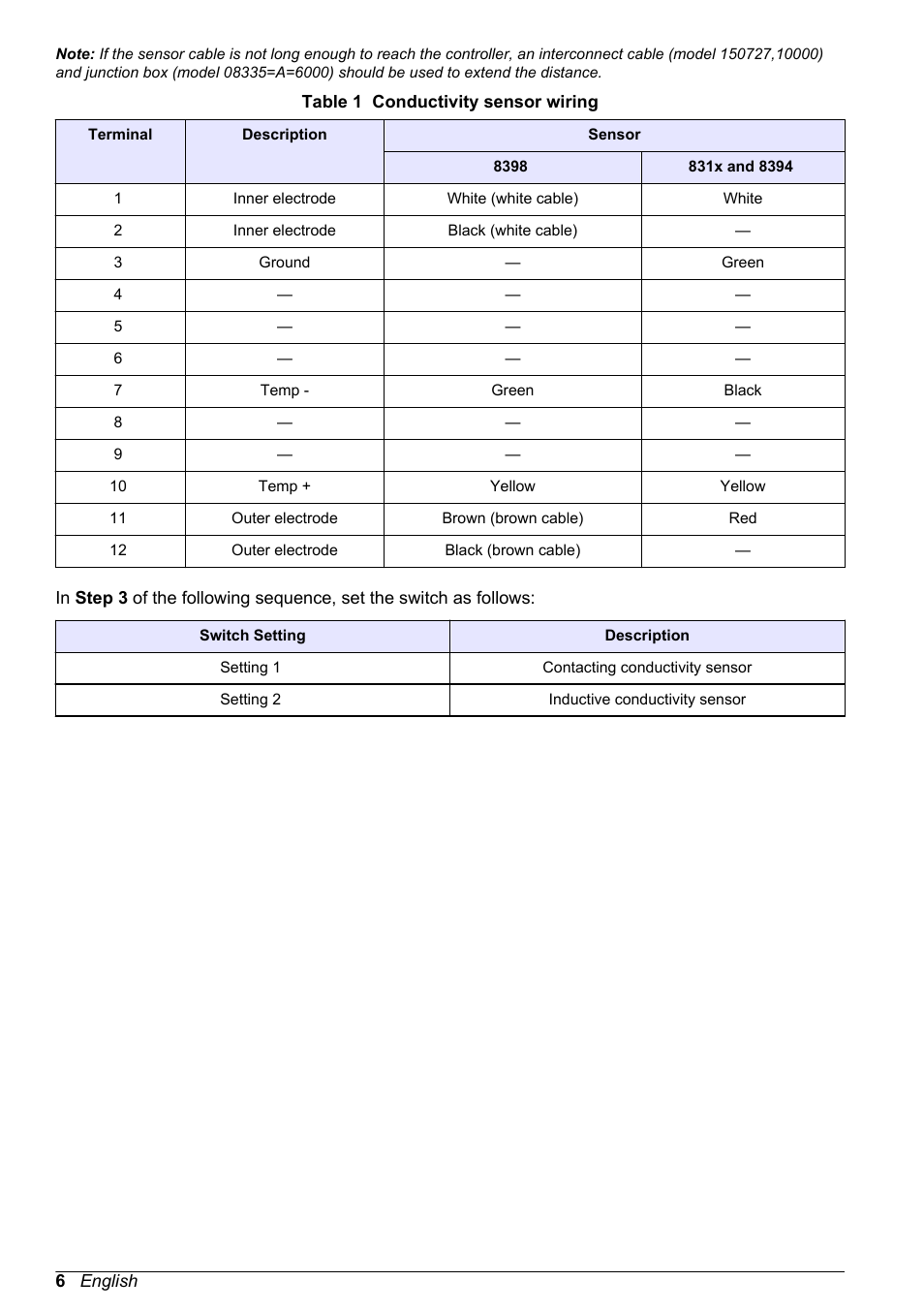 Hach-Lange POLYMETRON 9500 Conductivity Module User Manual User Manual | Page 6 / 228