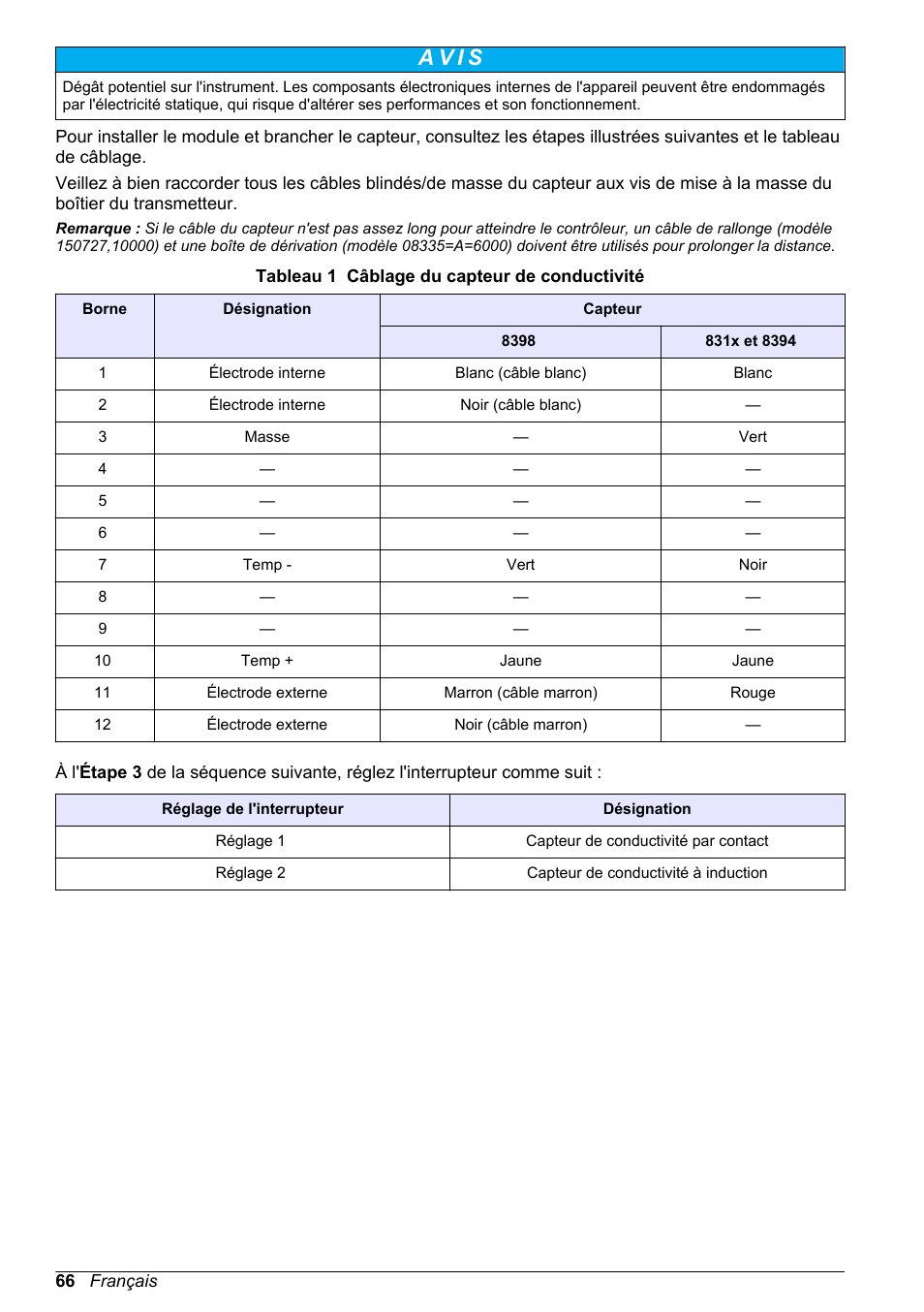 A v i s | Hach-Lange POLYMETRON 9500 Conductivity Module User Manual User Manual | Page 66 / 228