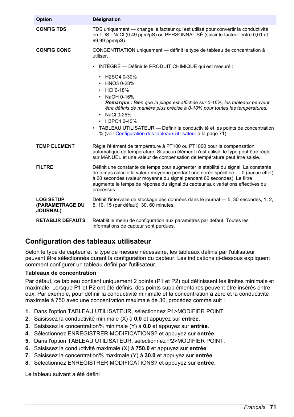 Configuration des tableaux utilisateur | Hach-Lange POLYMETRON 9500 Conductivity Module User Manual User Manual | Page 71 / 228