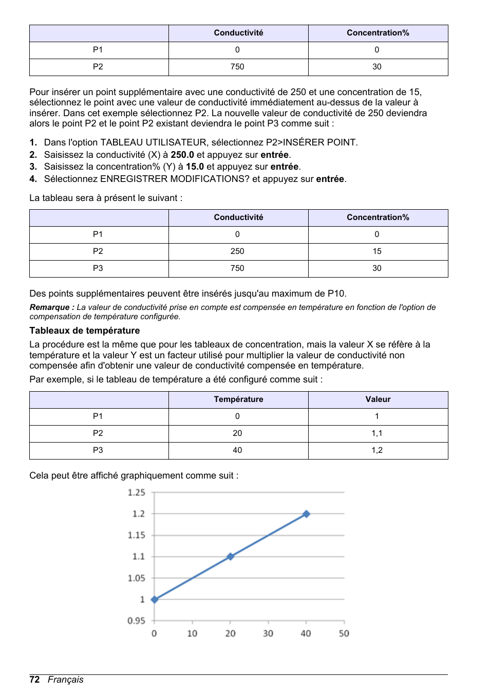 Hach-Lange POLYMETRON 9500 Conductivity Module User Manual User Manual | Page 72 / 228