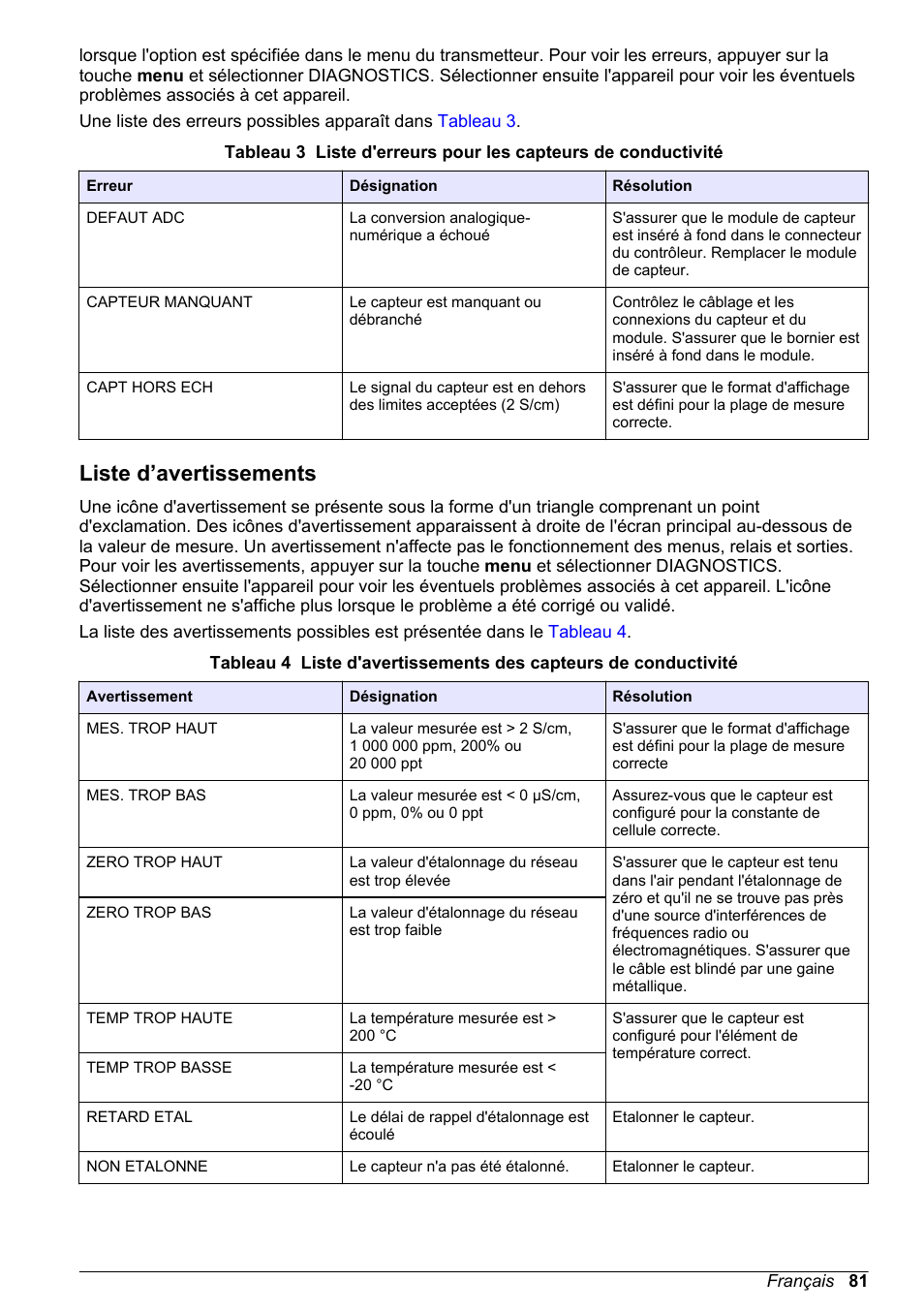 Liste d’avertissements | Hach-Lange POLYMETRON 9500 Conductivity Module User Manual User Manual | Page 81 / 228