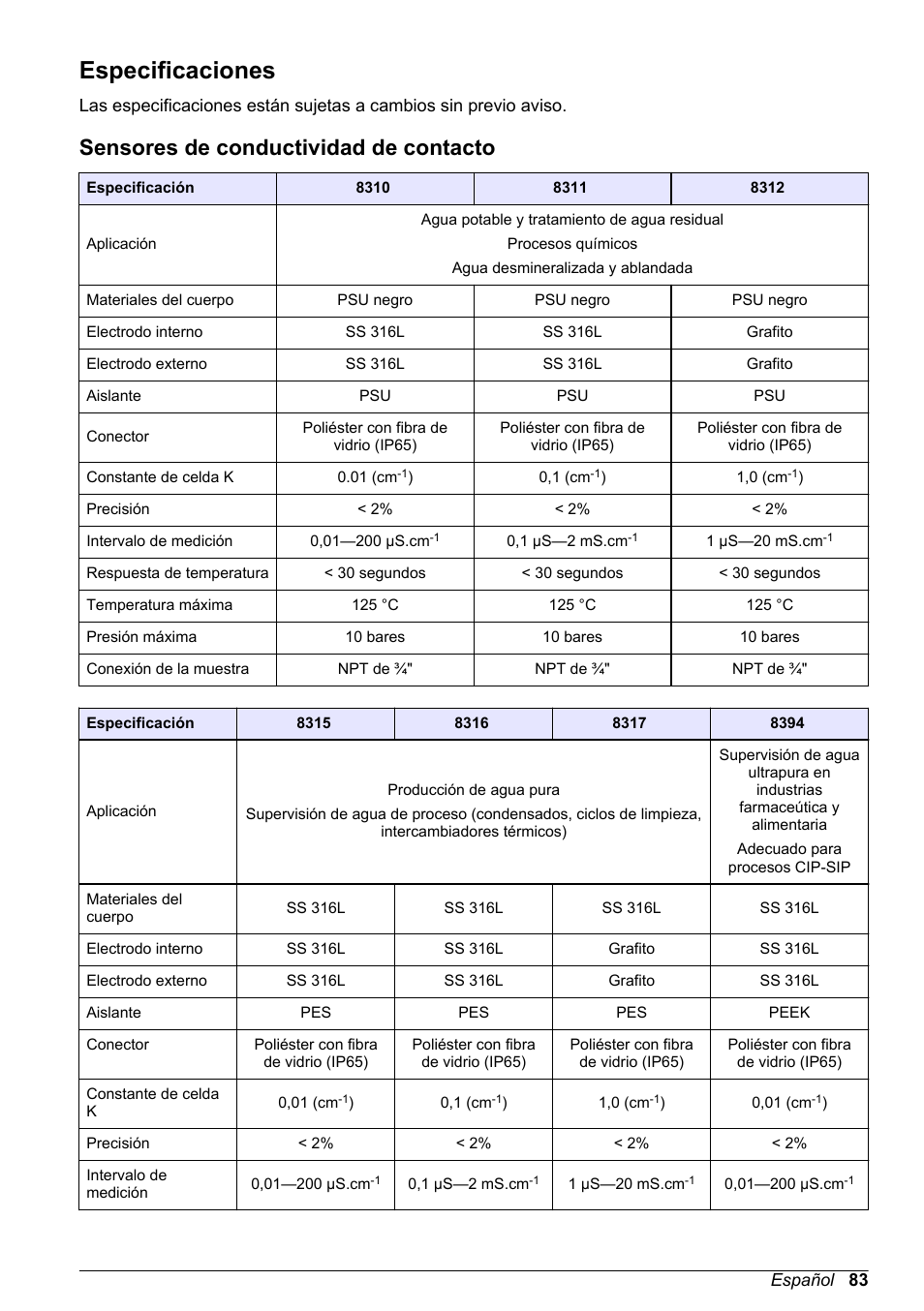 Manual de usuario, Especificaciones, Sensores de conductividad de contacto | Español | Hach-Lange POLYMETRON 9500 Conductivity Module User Manual User Manual | Page 83 / 228