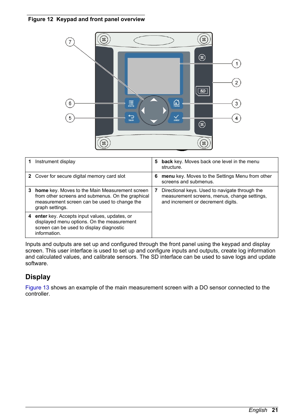 Display | Hach-Lange POLYMETRON 9500 User Manual User Manual | Page 23 / 52
