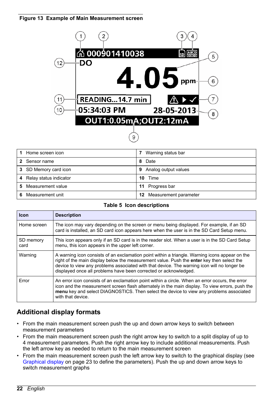 Additional display formats | Hach-Lange POLYMETRON 9500 User Manual User Manual | Page 24 / 52