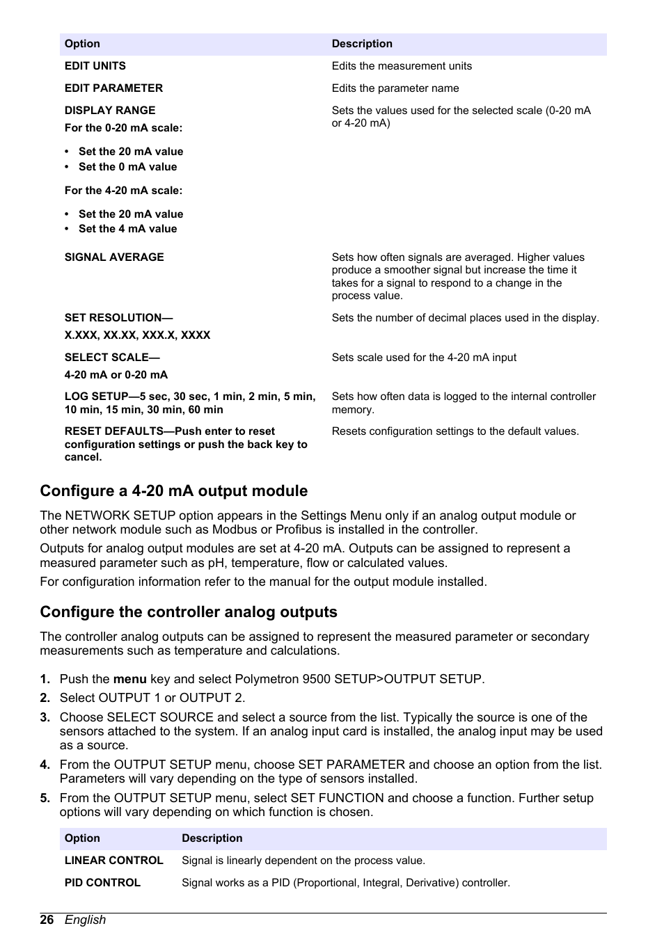 Configure a 4-20 ma output module, Configure the controller analog outputs | Hach-Lange POLYMETRON 9500 User Manual User Manual | Page 28 / 52
