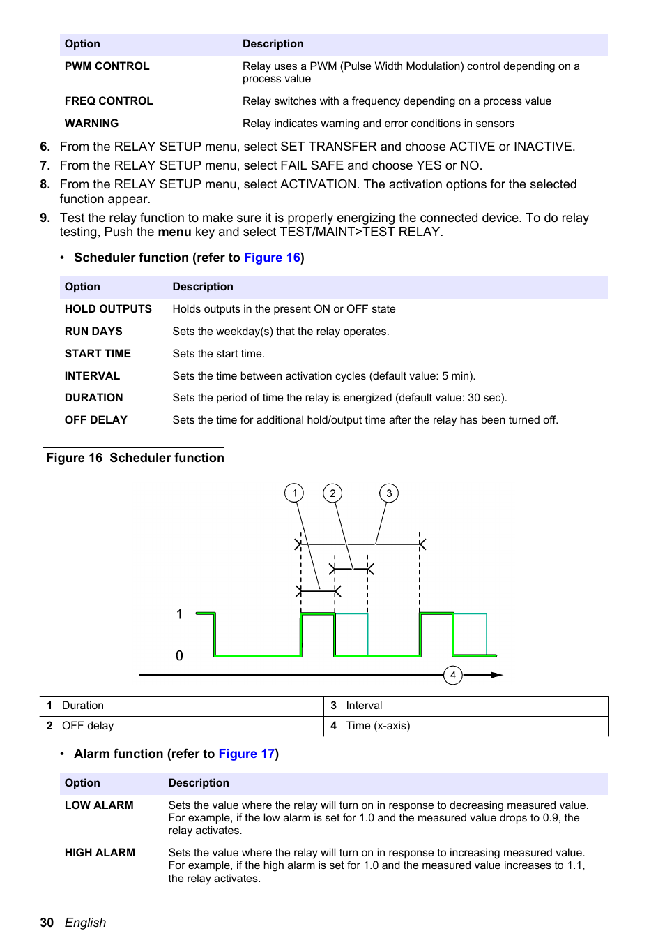 Hach-Lange POLYMETRON 9500 User Manual User Manual | Page 32 / 52