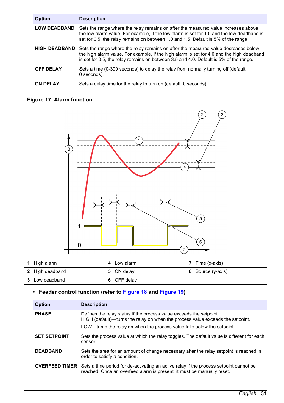 Hach-Lange POLYMETRON 9500 User Manual User Manual | Page 33 / 52