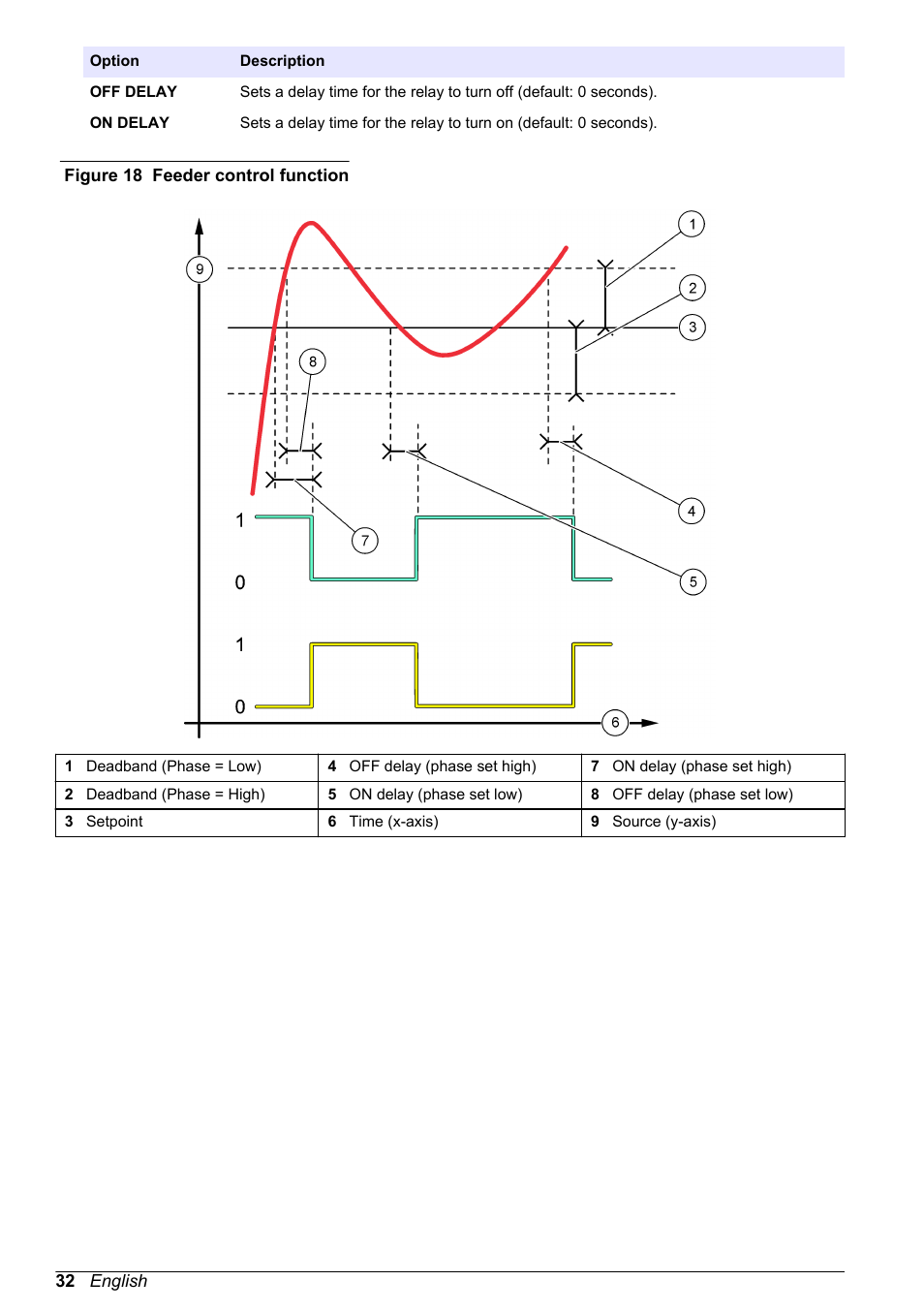 Hach-Lange POLYMETRON 9500 User Manual User Manual | Page 34 / 52