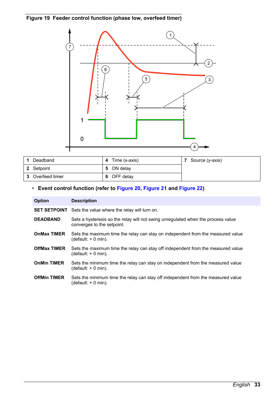 Hach-Lange POLYMETRON 9500 User Manual User Manual | Page 35 / 52