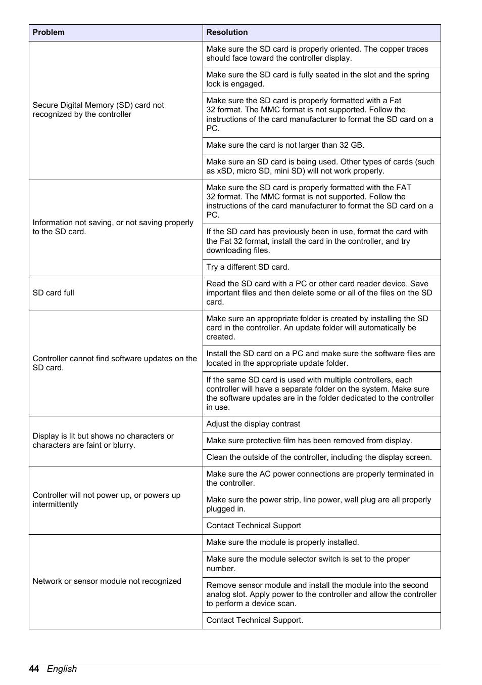 Hach-Lange POLYMETRON 9500 User Manual User Manual | Page 46 / 52