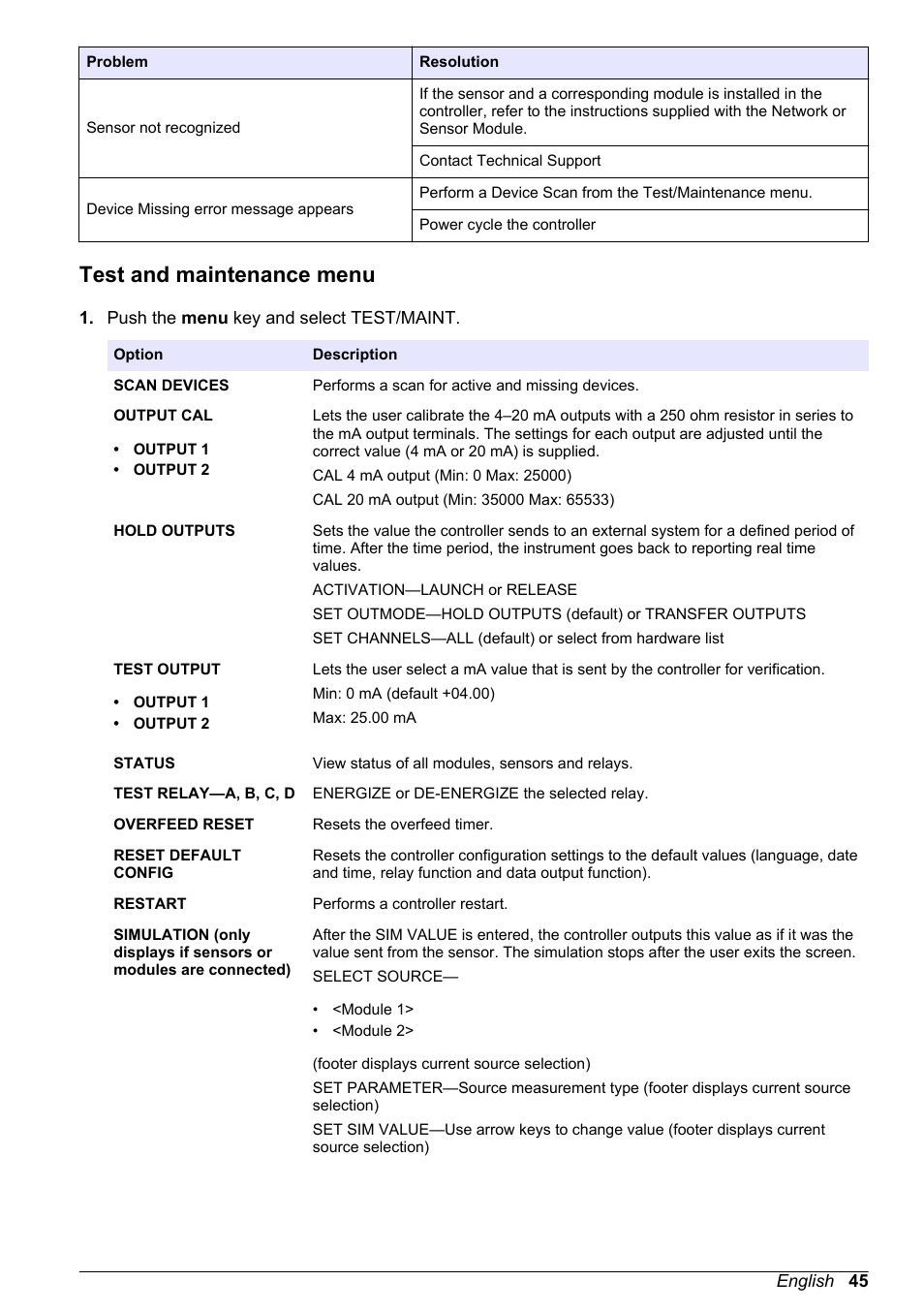 Test and maintenance menu | Hach-Lange POLYMETRON 9500 User Manual User Manual | Page 47 / 52
