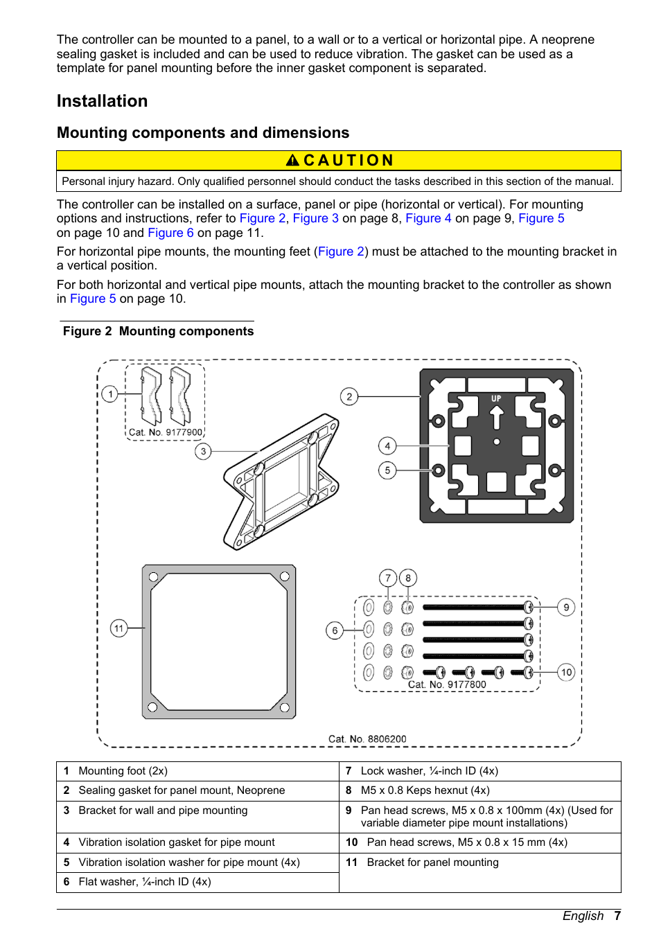 Installation, Mounting components and dimensions | Hach-Lange POLYMETRON 9500 User Manual User Manual | Page 9 / 52