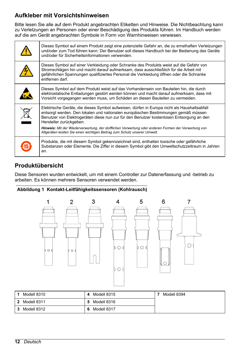 Aufkleber mit vorsichtshinweisen, Produktübersicht | Hach-Lange POLYMETRON 9500 Contacting Conductivity Sensors User Manual User Manual | Page 12 / 82