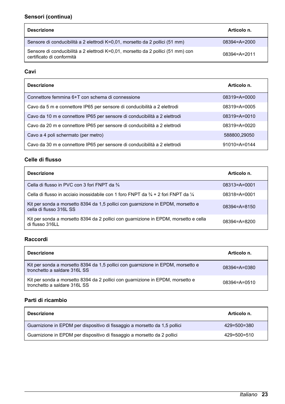 Hach-Lange POLYMETRON 9500 Contacting Conductivity Sensors User Manual User Manual | Page 23 / 82