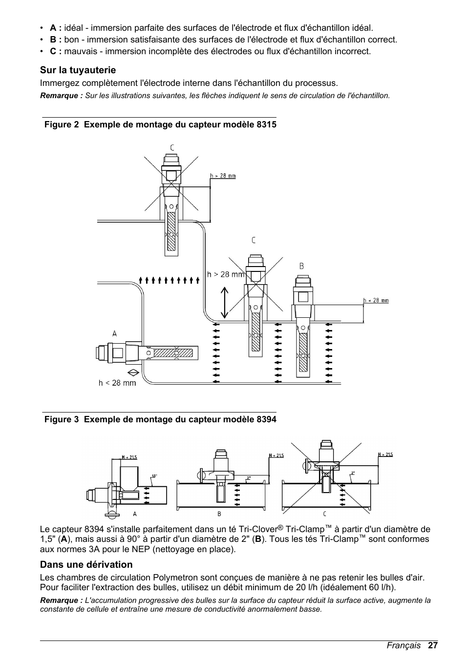 Sur la tuyauterie, Dans une dérivation, Figure 2 | Figure 3 | Hach-Lange POLYMETRON 9500 Contacting Conductivity Sensors User Manual User Manual | Page 27 / 82