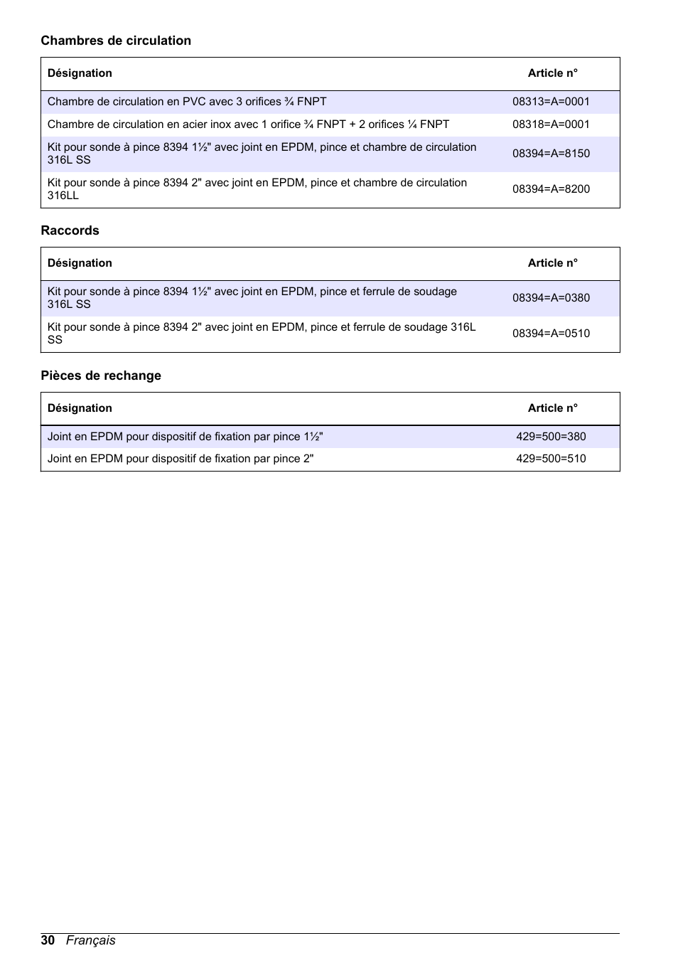 Hach-Lange POLYMETRON 9500 Contacting Conductivity Sensors User Manual User Manual | Page 30 / 82