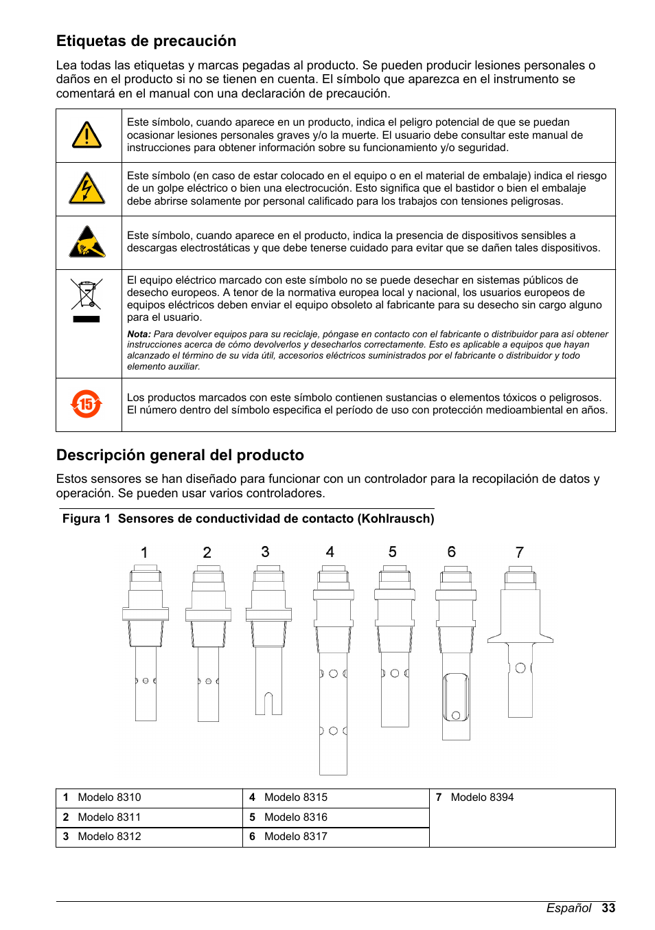 Etiquetas de precaución, Descripción general del producto | Hach-Lange POLYMETRON 9500 Contacting Conductivity Sensors User Manual User Manual | Page 33 / 82
